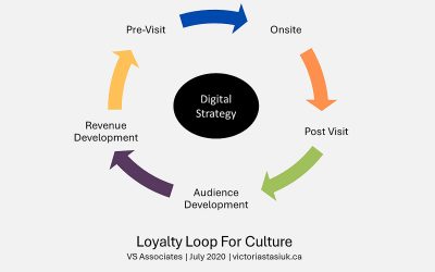 Loyalty Loop for Culture
